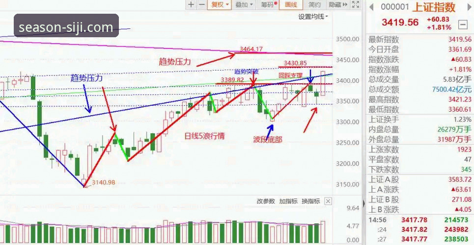 四季体育社区 一场18分逆转的深度复盘:从火箭崩盘看实时数据追踪的价值
