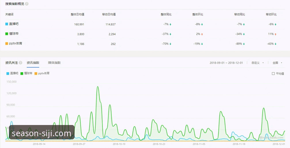 四季体育直播入口深度评测：v2.0.5版本功能、下载与竞品对比全解析